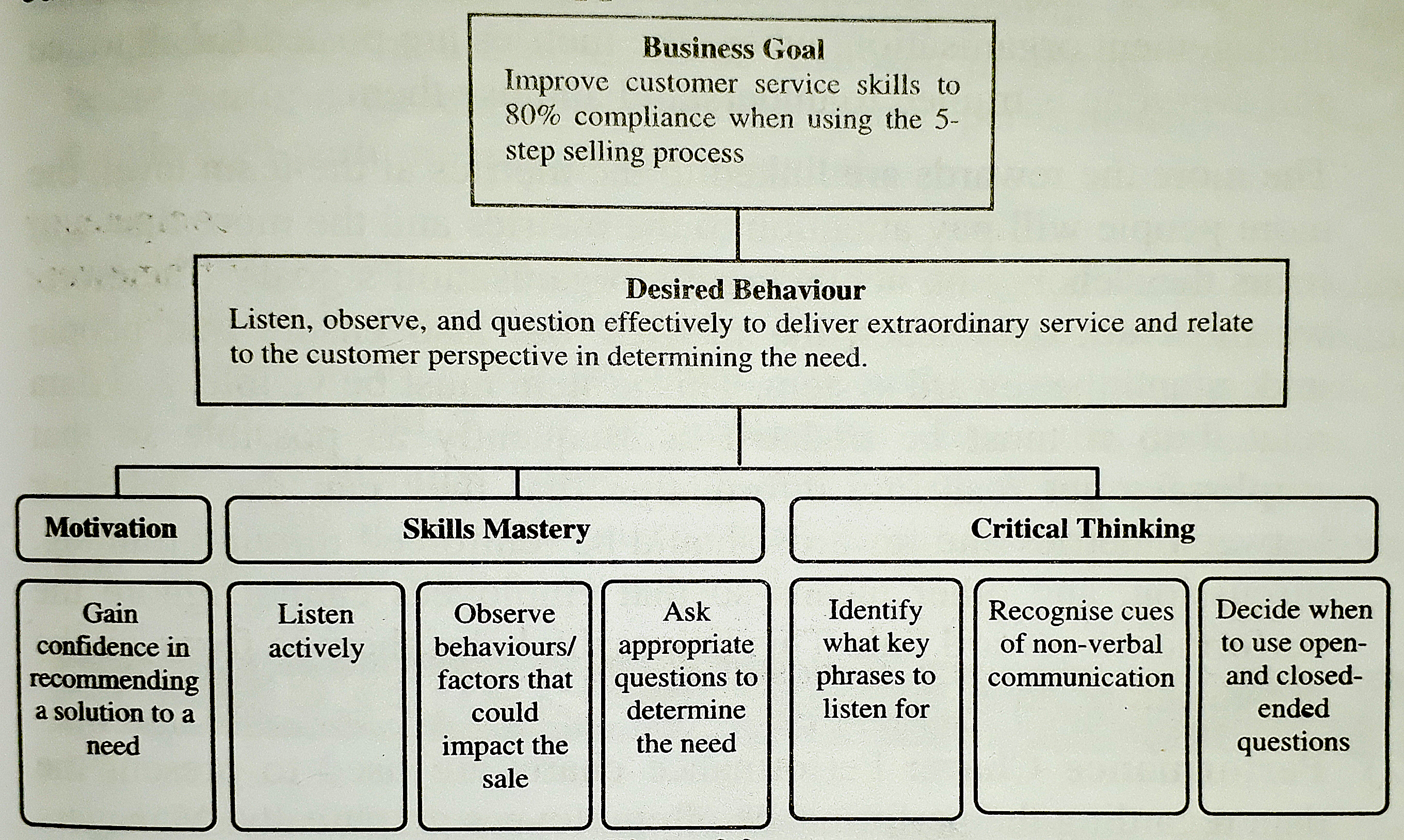 Example of Performance Mapping copy