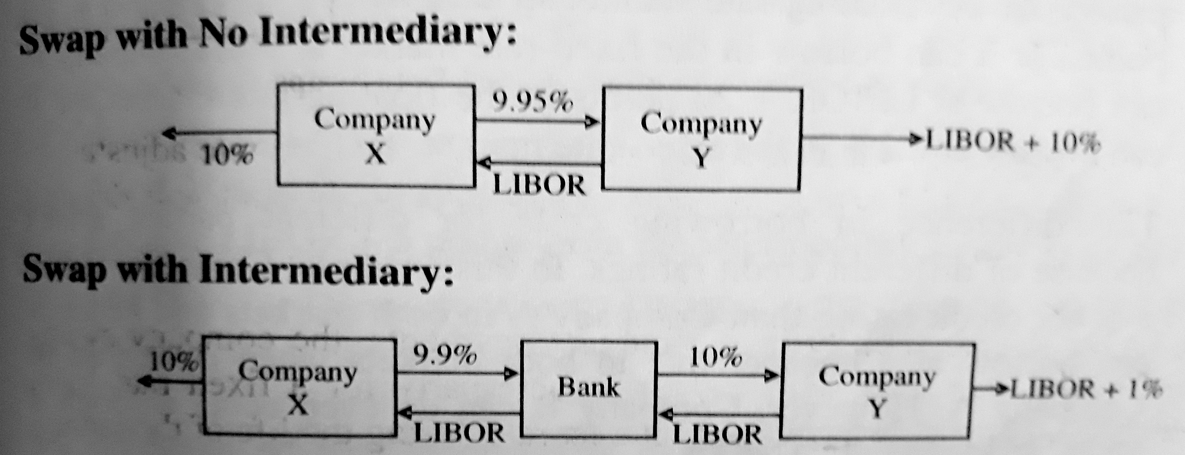 Swap Intermediary